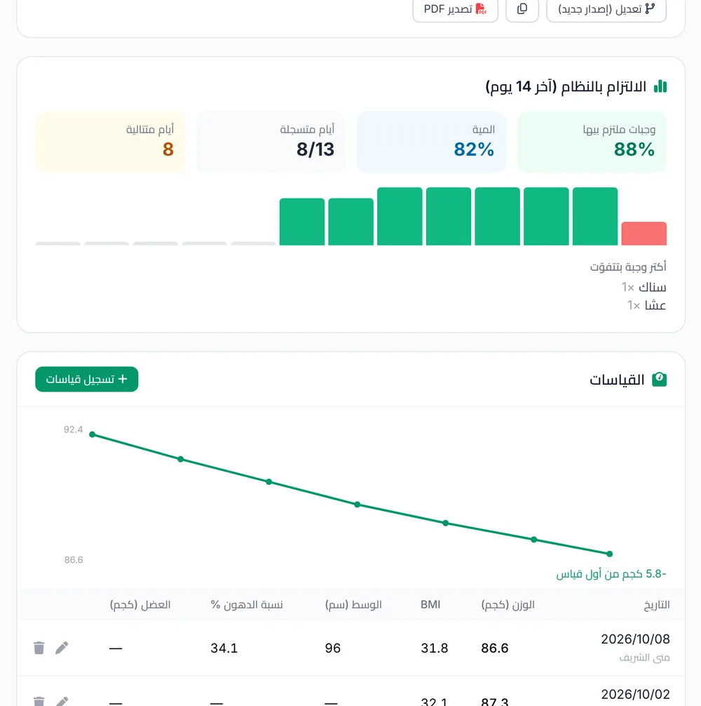 ملف المريض: الالتزام بالنظام في آخر 14 يوم ومنحنى الوزن نازل 5.8 كجم